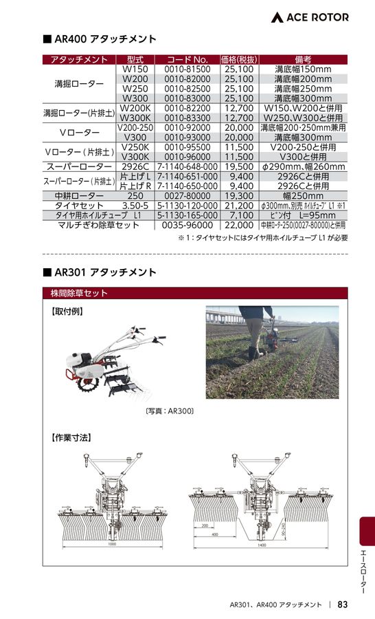 エアーウルフボディ  ローターセット T-REX250サイズ エアーウルフボディ ローターセット T-REX250サイズ エアーウルフ