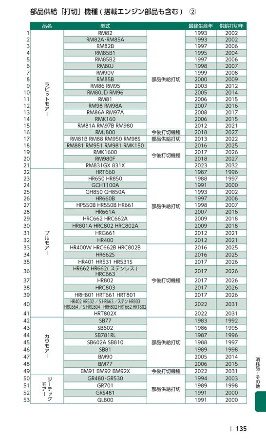 OREC 2024 価格表