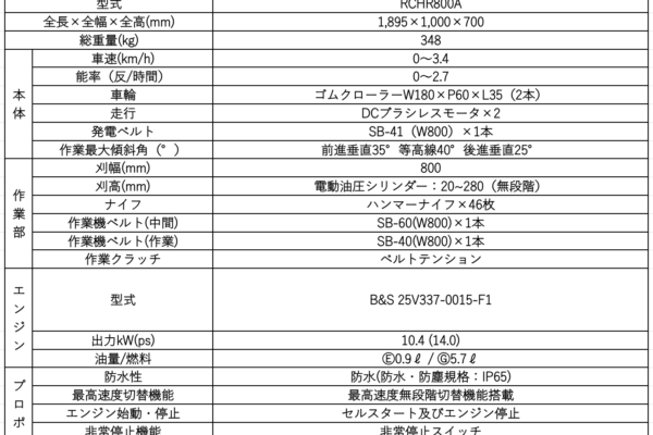 ラジコン草刈機「RCHR800A」正式発売 | お知らせ | 株式会社オーレック [OREC CO.,LTD.] 草刈機・管理機・耕うん機 ...