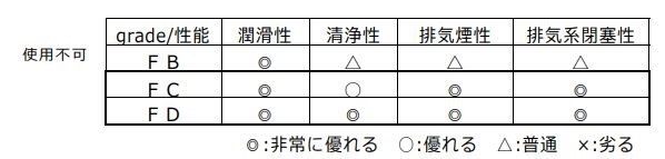 （取扱い説明書より引用）