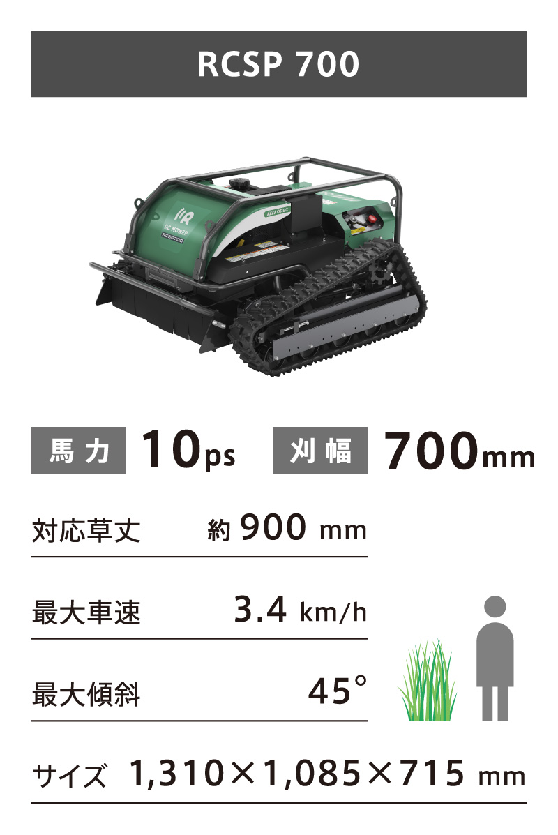 RCSP 700