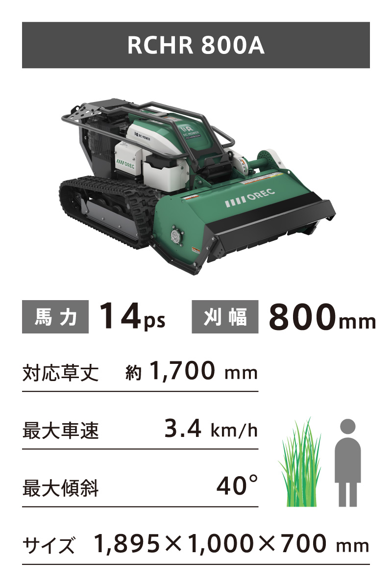 RCHR 800A